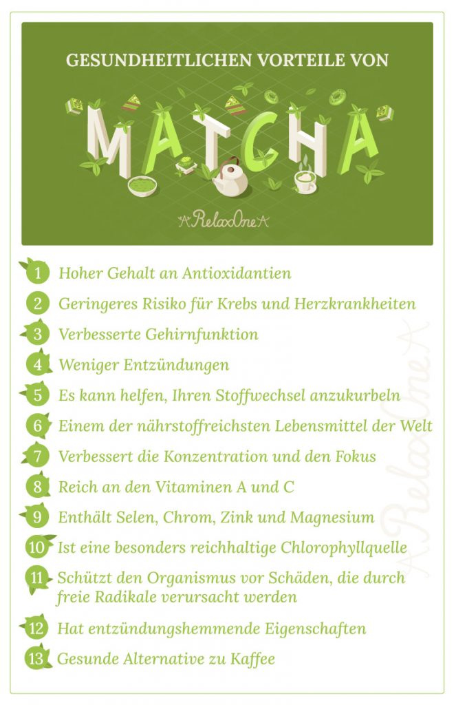 Gesundheitlichen Vorteile von Matcha. RelaxOne