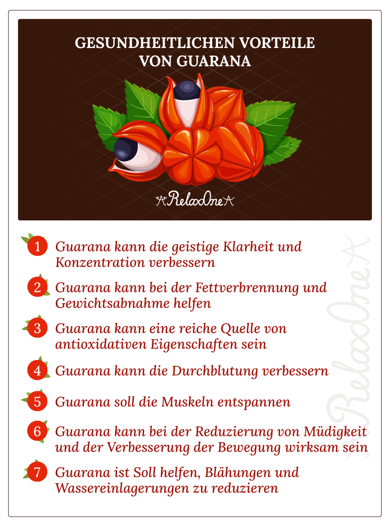 Graphic of the 7 health benefits of guarana. RelaxOne